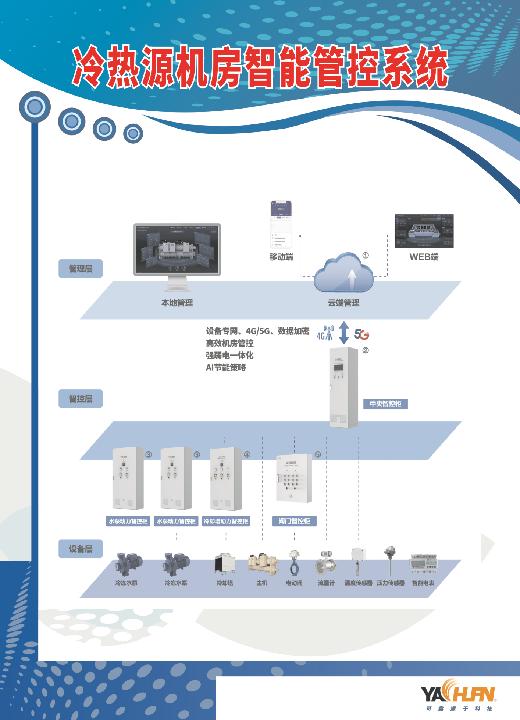 智慧工廠(chǎng)雙核驅(qū)動(dòng) FMCS動(dòng)力能源一體化與IBMS智能化軟件的融合創(chuàng)新