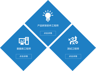 穆迪信息咨詢(xún)的軟件開(kāi)發(fā) 構(gòu)建數(shù)據(jù)驅(qū)動(dòng)型風(fēng)險(xiǎn)解決方案