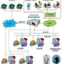 石家莊呼叫中心廠(chǎng)商 專(zhuān)業(yè)塑造企業(yè)形象，成本效益之選